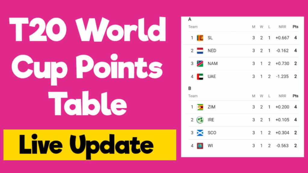 T20 World Cup Points Table