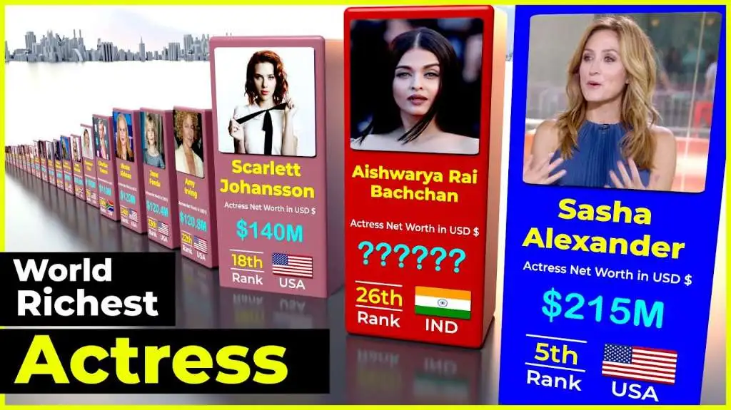 Richest Actress in the World