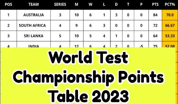 World Test Championship Points Table