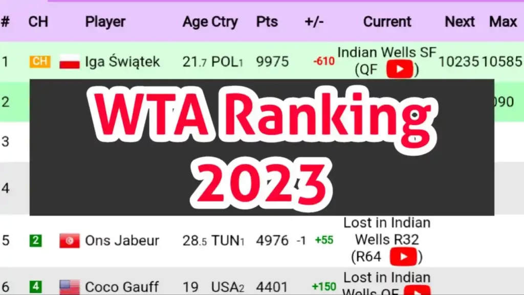 WTA Ranking 2023